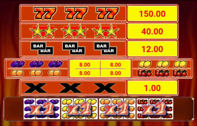 Tabela wypłat Ultra Hot Deluxe z siódemkami, gwiazdami, BAR, owocami i pełnymi ekranami x2